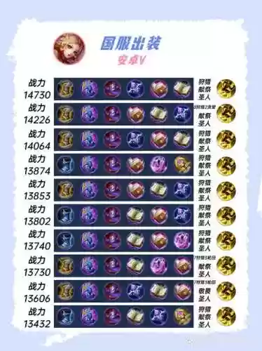 王者荣耀怎么卡出装备插图