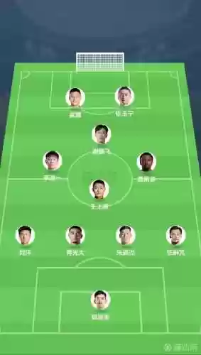 前国足阵容插图