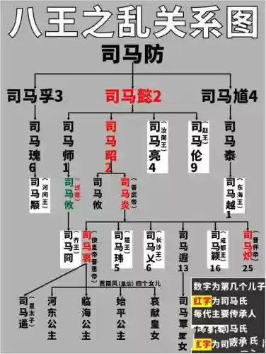 司马阵容站位插图1