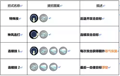 九种兵器2银月游侠装备插图1
