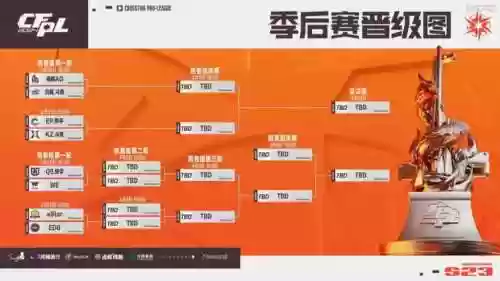 wecf最新阵容插图1