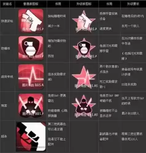 使命召唤ol技能搭配插图1