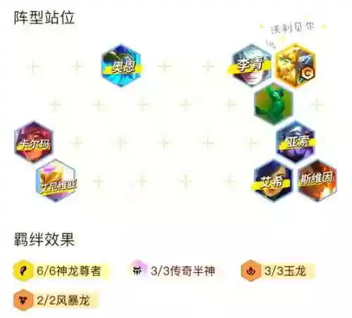巨龙之境最强阵容搭配平民插图