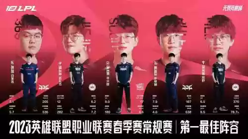 edg阵容变动插图