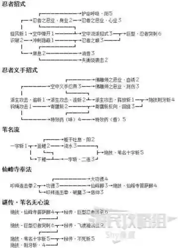 只狼重学技能_1插图