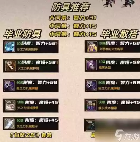 dnf暗帝控制装备速成插图1