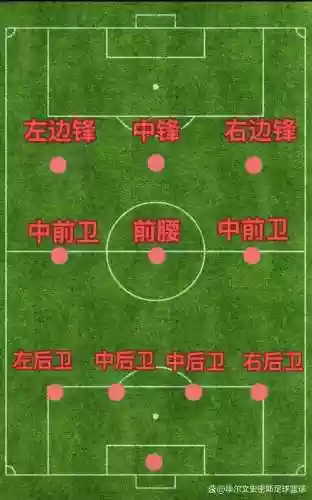 进攻足球阵容插图1