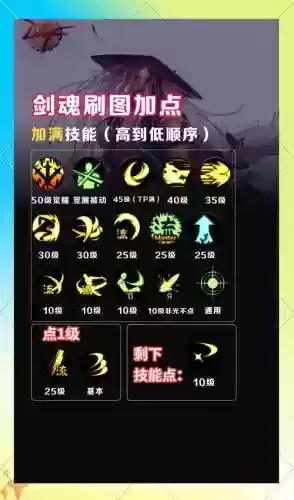 解脱者现在技能加点插图1