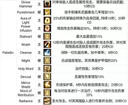 战斗之心传承盗贼武器_1插图1