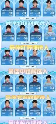 近期kpl阵容插图