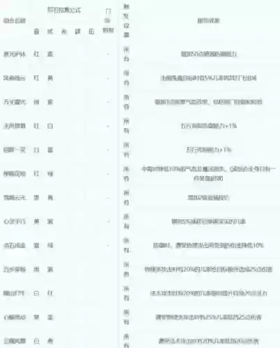 梦幻西游符石套装几件最好插图1