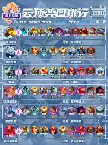 最大羁绊阵容插图1