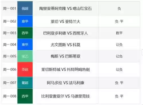 里尔阵容预测插图1