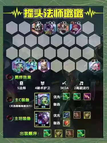 云顶之yi最强阵容搭配插图1