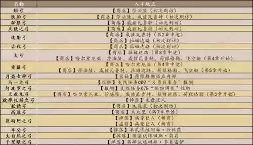 勇气默示录装备选择插图