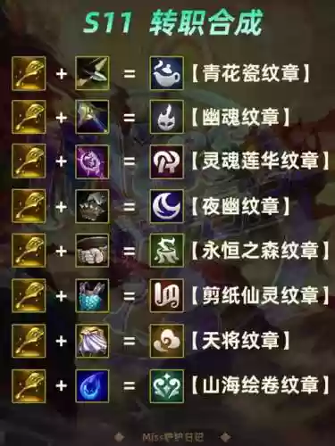 特殊技能纹章选哪个插图
