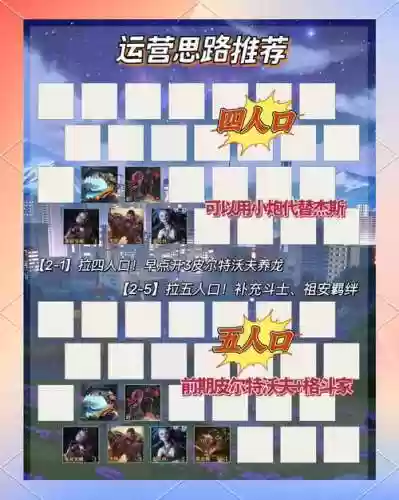 6.5运营阵容插图