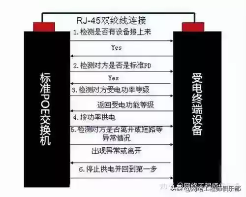 poe技能介绍插图1
