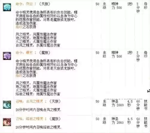 永恒之塔50级精灵星技能插图