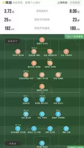 多特蒙德阵容位置插图
