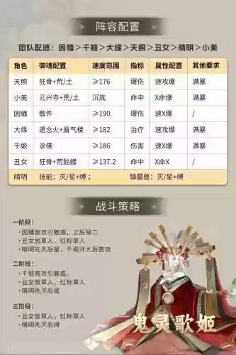 逢磨阵容插图1