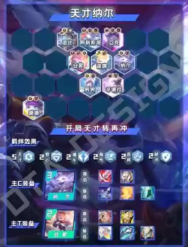 天才玩家阵容搭配插图1