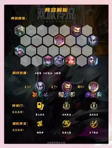 小丑如何搭配阵容插图