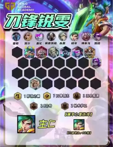 刀锋kda阵容插图1