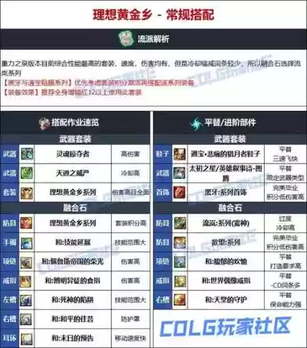 蓝拳90级史诗武器那个好插图