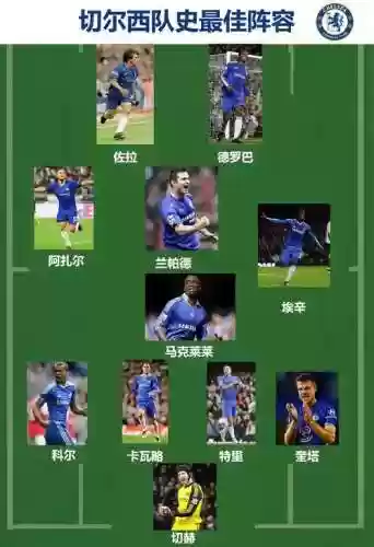 97切尔西阵容插图1