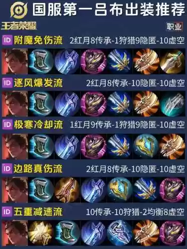 2017吕布出什么装备好插图