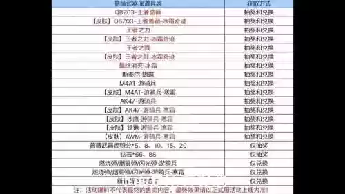 武器试炼奖励插图1