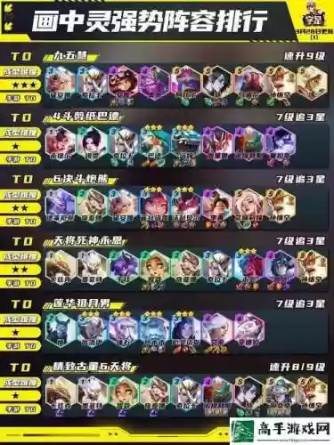 云顶10.23阵容插图