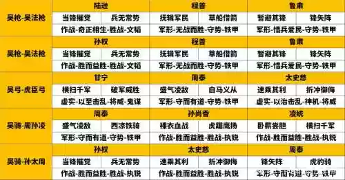 吴国最后阵容插图1