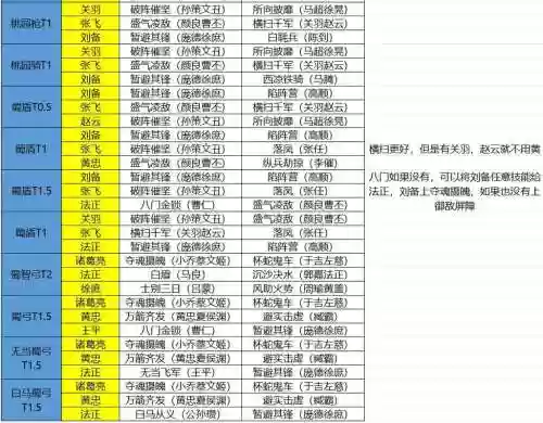 蜀国所有阵容插图