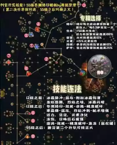 流浪之路图腾大范围技能插图1