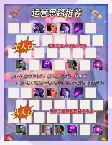 云顶社保阵容插图