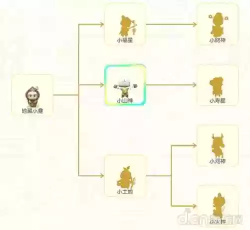 一起来捉妖地藏小龛属性技能_1插图1
