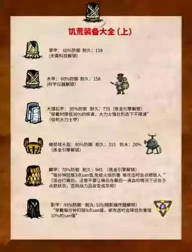 饥荒哪些新手装备属性插图