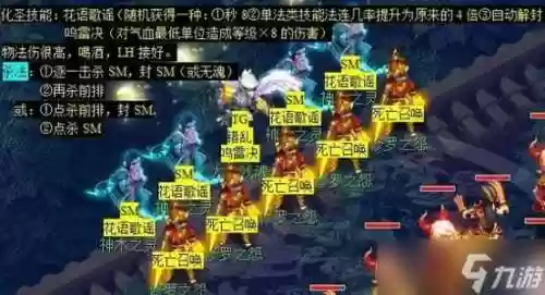 梦幻西游后羿下完成度副本攻略插图