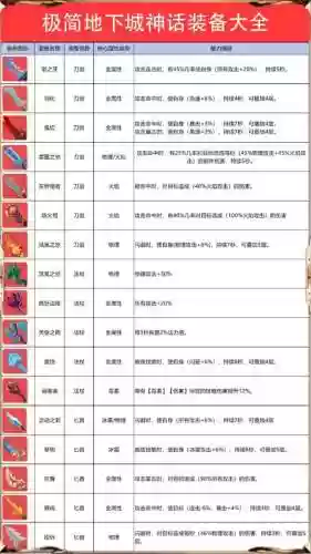 19cf龙珠怎么合成新武器插图