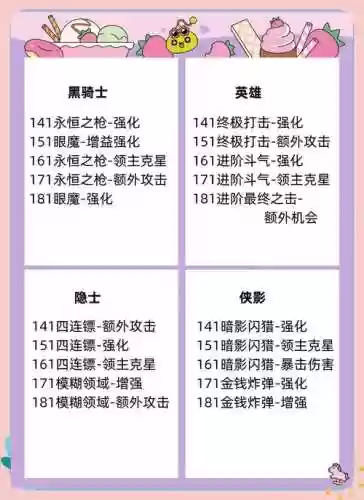 冒险岛单机技能点插图