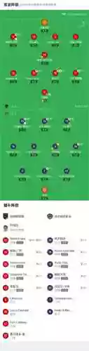 2021伯明翰阵容插图
