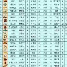 梦幻西游火属性七杀法宝合成插图1