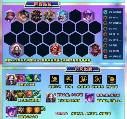 Raid阵容搭配插图1