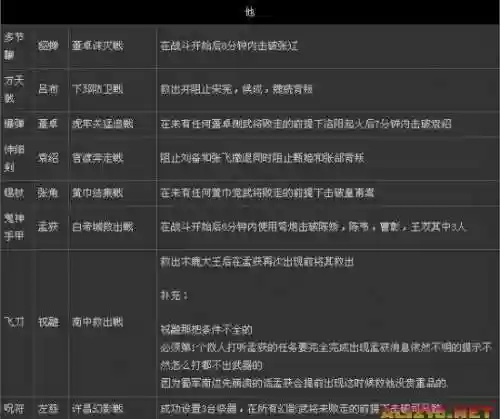 三国真无双7武器方法插图1