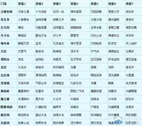 梦幻西游转门派可以转几次插图