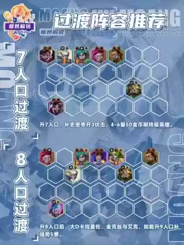 阵容如何制造插图