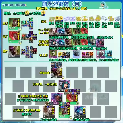 s18模拟战战士阵容搭配插图1