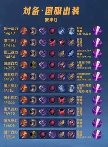 朕的江山橙将刘备装备插图1
